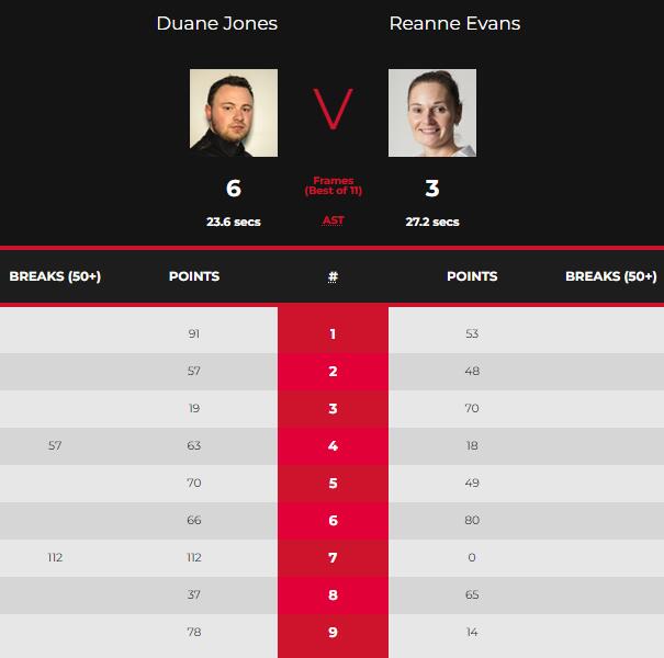 杜安-琼斯vs埃文斯 全场录像