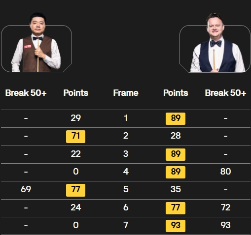 丁俊晖vs肖恩-墨菲 全场录像